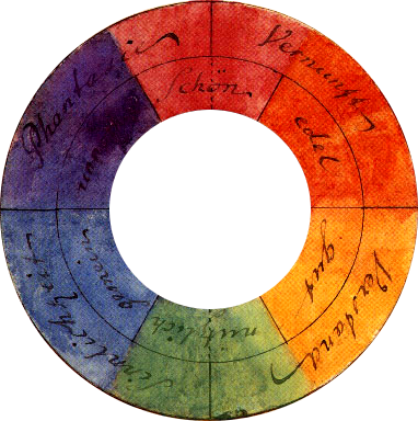 Goethe's kleurencirkel - Farbkreis